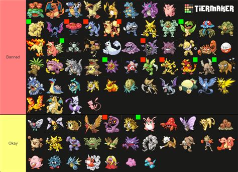 Pokemon Emerald Nuzlocke Tier List Community Rankings Tiermaker Hot