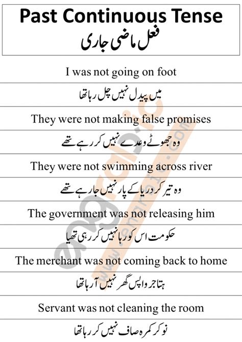 Past Continuous Tense In English And Urdu With Rules And Structures