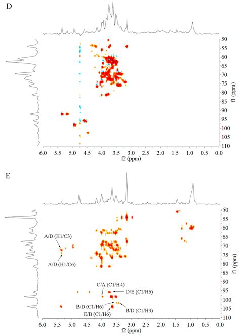 Molecules Free Full Text Optimization Of Ultrasound Assisted Extraction And Structural