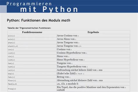 Python Programmieren Lernen F R Anf Nger Praxis Kurs