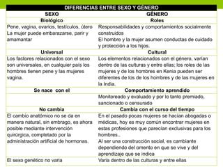 Sexualidad Sexo Y Genero PPT