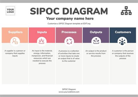 Input Process Output Diagram Template