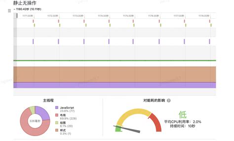 【最佳实践】京东小程序 Lbs业务场景的性能提升 京东云技术团队 博客园