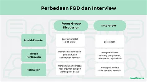 Pengertian Focus Group Discussion Dan Cara Menjalankannya Cakeresume