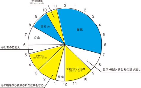 イラストレーターの一日の検索結果 Yahooきっず検索