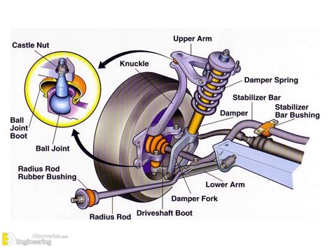 Steering System Information | Engineering Discoveries