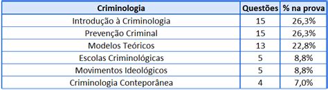 Reta Final Para A Dpe Rs O Que Priorizar Nos Seus Estudos