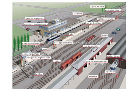 Transport Et Machinerie Transport Ferroviaire Gare Image