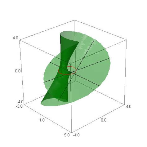 Differential Geometry