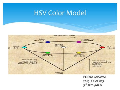 HSV color model | PPT