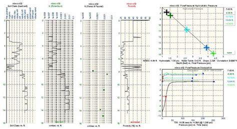 4 Measuring Mass Flux And Mass Discharge Use And Measurement Of Mass