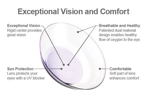 Specialty Contact Lenses For Keratoconus Optomeyes