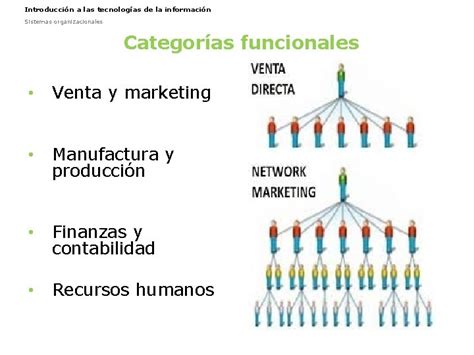 Introduccin A Las Tecnologas De La Informacin Sistemas