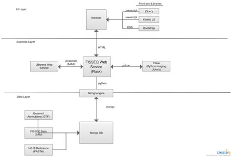 Tech Stack Diagram Marketing Technology Stack Diagram