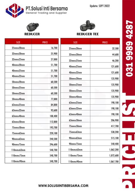 Priclist Fitting Pipa Compression Pinguin Jember Jombang Kediri