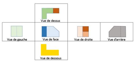 Les Projections Orthogonales Vues Multiples Alloprof