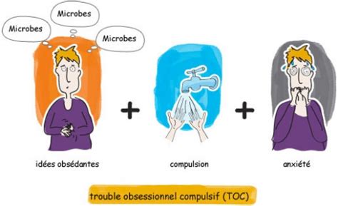 LES TROUBLES OBSESSIONNELS COMPULSIFS OU TOC LA FAMILLE D ABORD