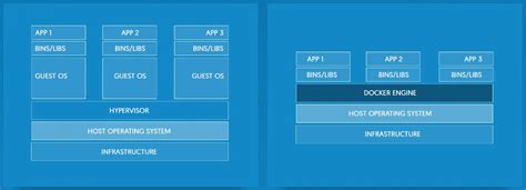 What is Docker: Docker vs VirtualBox, Home Server with Docker | SHB