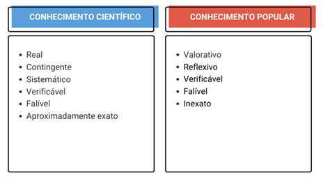 Caracteristicas Do Senso Comum Acritico Shop Emergencydentistry