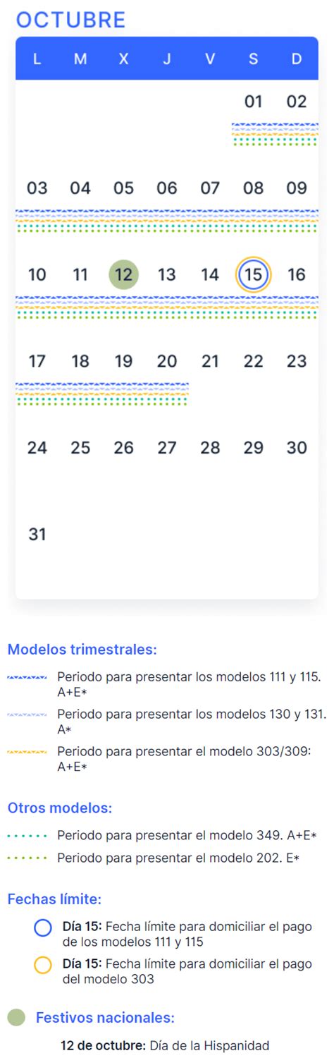 Presentación de Impuestos del 3 trimestre 2022 Billin