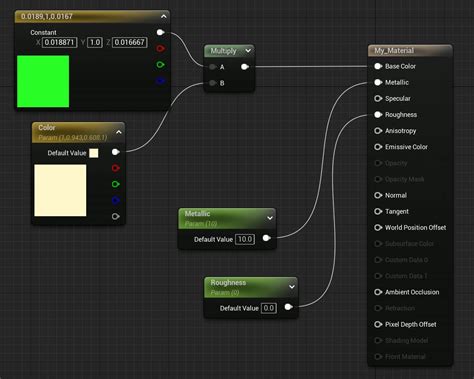 Mastering Materials In Unreal Engine The Complete Guide