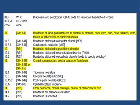 International Classification Of Headache Disorders Changes In Ichd2 PPT