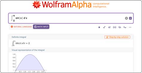 Recursos De Wolfram Alpha Para Asistencia En Matemáticas