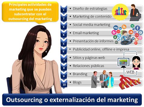 Outsourcing O Externalizaci N Del Marketing Economipedia