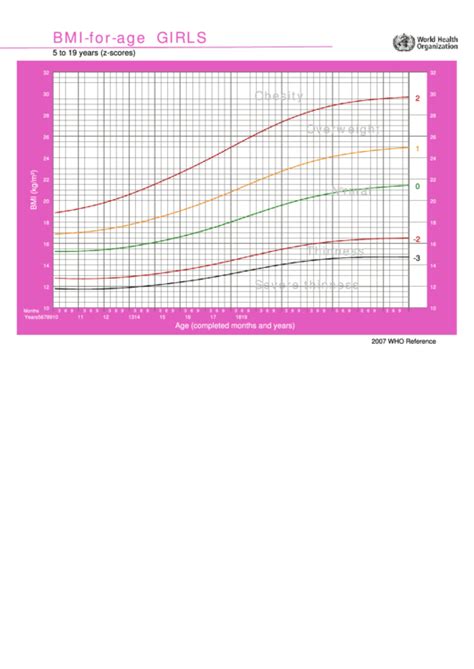 Child BMI Chart Girls