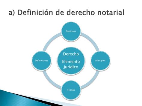 Ppt Principios Generales Del Derecho Notarial Powerpoint Presentation