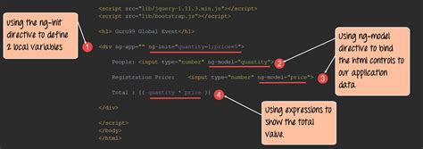 AngularJS Directive With Example Ng Init Ng App Ng Repeat Ng Model