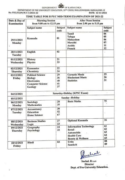 Time Table For II PUC MID TERM EXAMINATION OF 2021 22 JNANALOKA