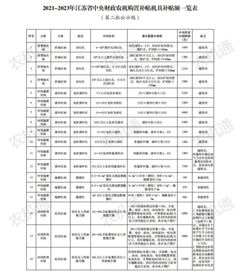 江苏省2021 2023年农机购置补贴机具补贴额一览表（第二批）的公示农机通讯社