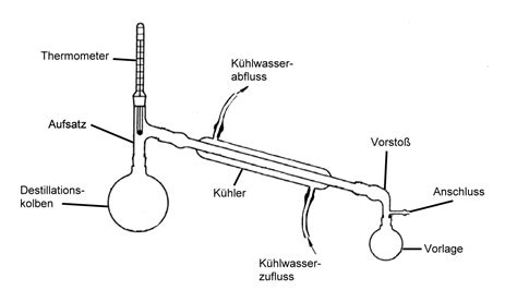 Destillationsapparatur Chemiezauber De