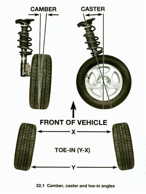 Wheel Alignment Toe Camber Caster Diagram