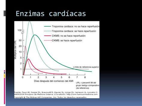 Ppt Infarto Al Miocardio Powerpoint Presentation Free Download Id