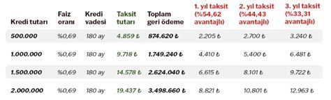 Yeni Evim Ay Vade Ve Faizli Konut Kredisi Hesaplama