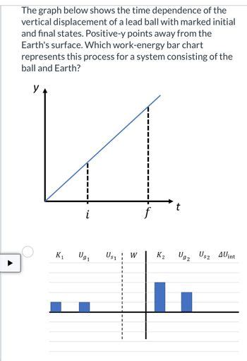 Answered The Graph Below Shows The Time Dependence Of The Vertical