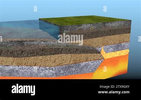 Volcano Formation Animation: An educational 3-D animation of the ...