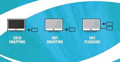 Hot Swapping Drives In The Data Center Horizon