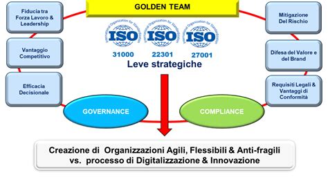 Certificazioni ISO per aziende cosa sono e perché implementarle