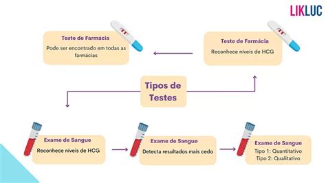 Como fazer um teste de gravidez Descubra toda a emoção e vantagens de