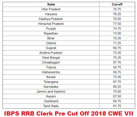 Rrb Clerk Cut Off Marks 2021 Ibps Office Assistant Mains Exam Analysis