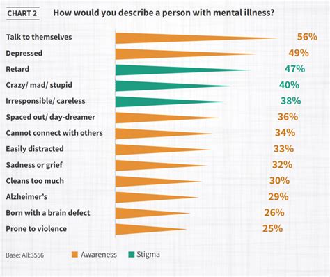 5 Charts That Reveal How India Sees Mental Health World Economic Forum