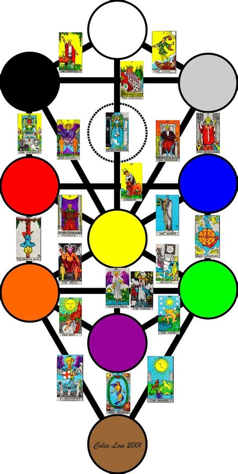 Golden Dawn Tarot And The Tree Of Life Ancient Books Ancient Symbols