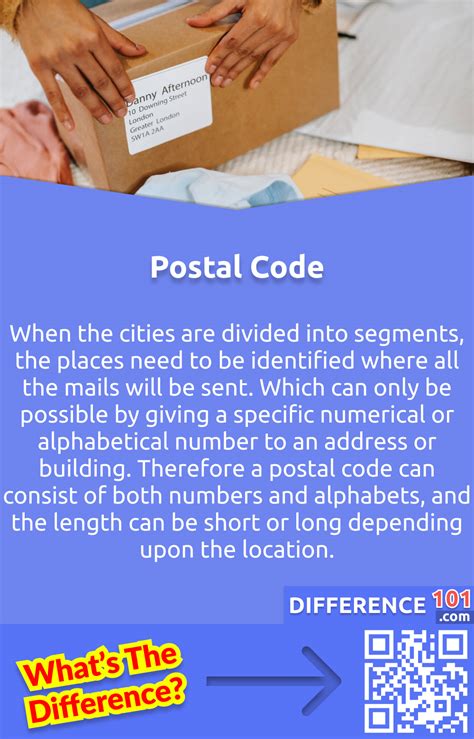 Postal Code Vs Zip Code Key Differences Pros Cons Faqs