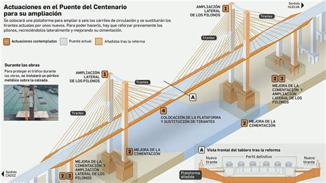 Video Así es la ampliación del puente del Centenario que necesita más