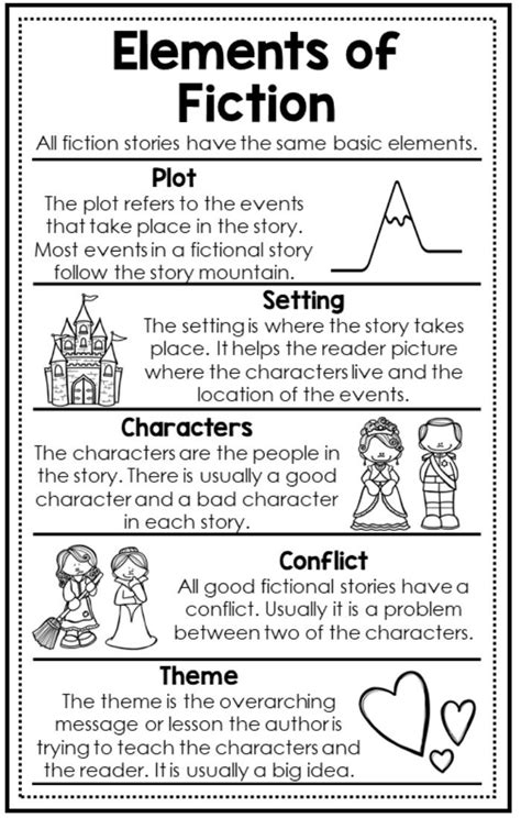 Elements Of Fiction Detailed Lesson Plan