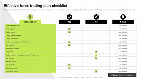 Effective Forex Trading Plan Checklist PPT PowerPoint