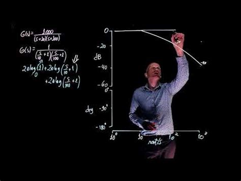 L E Control Systems Lecture Exercise Drawing A Bode Plot